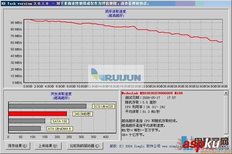 服務(wù)器sas硬盤檢測工具及各種測試方法(測通電次數(shù)) sas硬盤,硬盤檢測工具