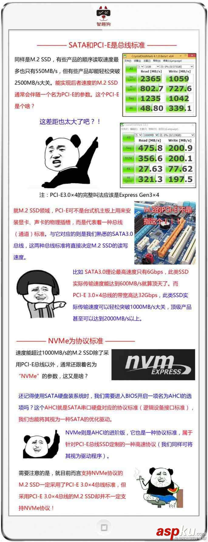 NVMe SSD是什么?5張圖讓你明白SSD那些事 SSD