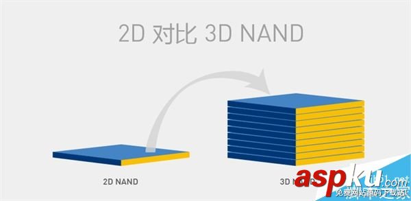 什么是閃存顆?2D NAND和3D NAND之間又有哪些區別和聯系? 閃存顆,NAND