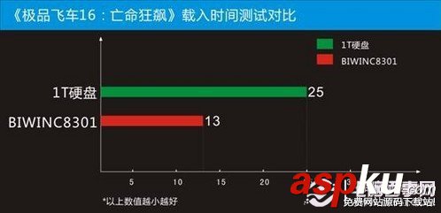 固態(tài)硬盤