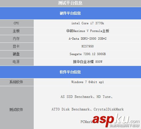 sata2和sata3的接口區(qū)別評測圖文詳解 sata2,sata3,接口,評測