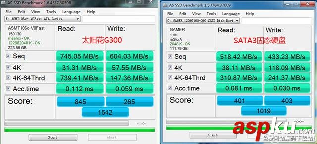 太陽花G300 240G SSD實測 速度突破800MB/s  太陽花,SSD,測試