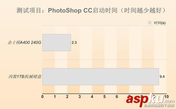 SSD到底好不好?耐用嗎?超變態測試告訴你 SSD