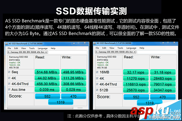 三星750EVO120GB固態硬盤大降價 288元史上新低 固態硬盤,三星750evo
