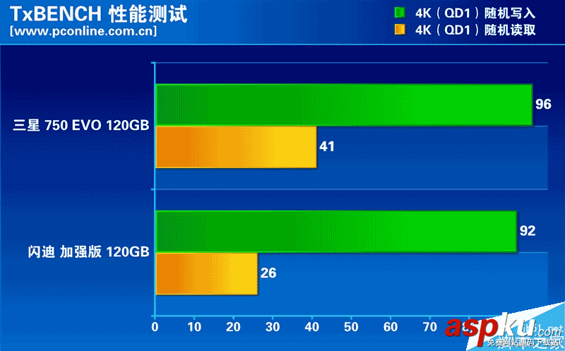 低端市場的SSD性能如何?兩款熱門入門級120GB SSD大比拼 120GB,SSD