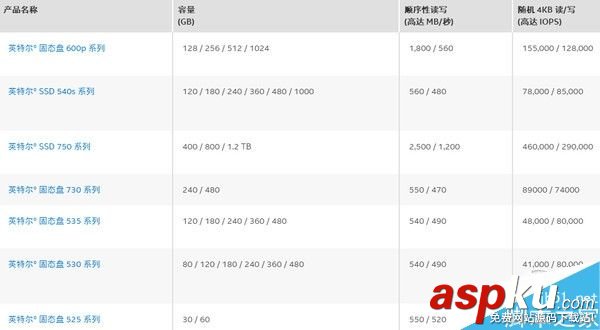 SSD固態盤哪家技術強?主流國際SSD品牌及代表性型號介紹 SSD,固態盤,品牌