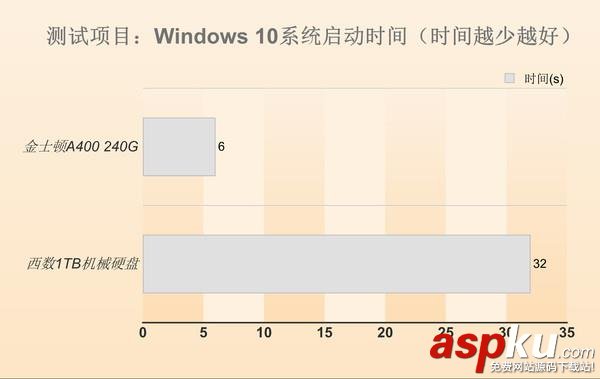 SSD到底好不好?耐用嗎?超變態測試告訴你 SSD