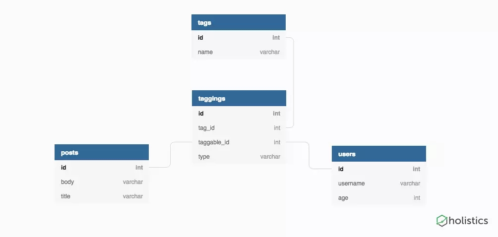PostgreSQL,標(biāo)簽,系統(tǒng)