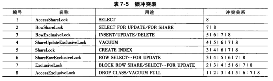 PostgreSQL,數(shù)據(jù)庫,事務(wù)