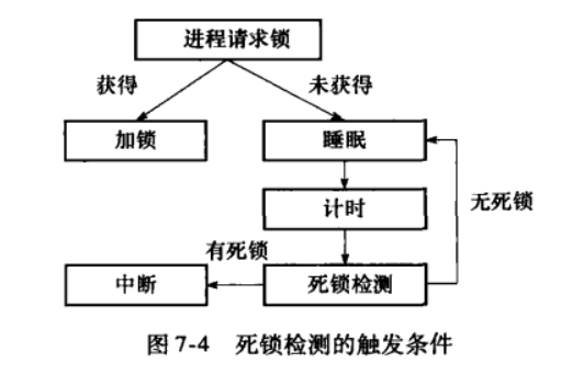 PostgreSQL,數(shù)據(jù)庫,事務(wù)