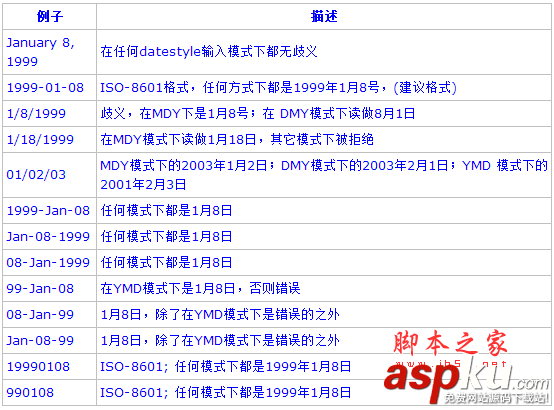 PostgreSQL教程(四):數據類型詳解 PostgreSQL教程(四):數據類型詳解