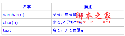 PostgreSQL教程(四):數據類型詳解 PostgreSQL教程(四):數據類型詳解
