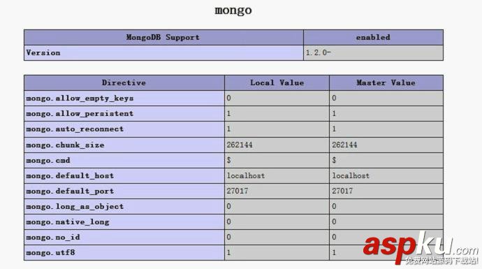 php對mongodb的擴(kuò)展(初識(shí)如故) php對mongodb的擴(kuò)展(初識(shí)如故)