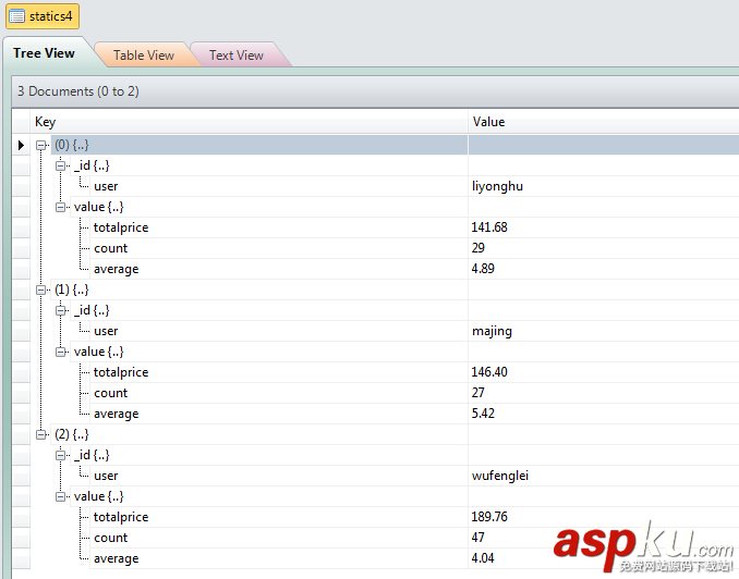 Mongodb中MapReduce實現數據聚合方法詳解 mongodb,mapreduce,mongodb聚合