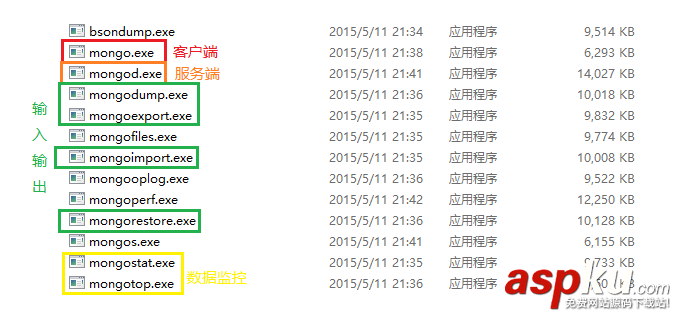 MongoDB的下載、安裝與部署方法 MongoDB,安裝