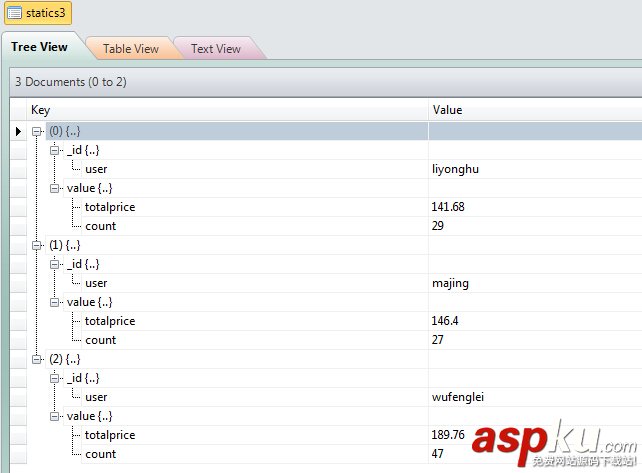 Mongodb中MapReduce實現數據聚合方法詳解 mongodb,mapreduce,mongodb聚合