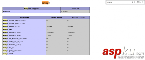 Windows下安裝PHP的MongoDB驅(qū)動(dòng)
