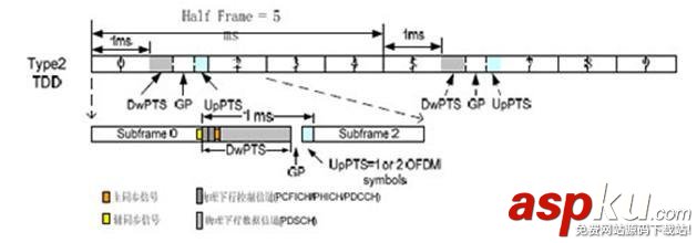 LTE物理層基礎概述 lte物理層協議,lte物理層總結,網絡協議,4G網絡