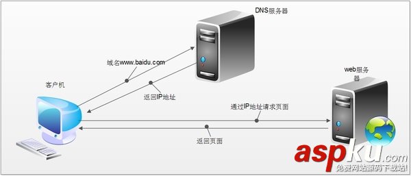 國內全面推進IPv6:網絡環境將會怎樣? IPv6地址,IPv6