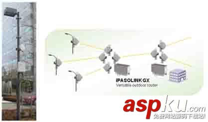 4G網(wǎng)絡(luò)中的微波是怎樣傳輸?shù)模课⒉▊鬏斀鉀Q方案 4g微波傳輸,無線微波傳輸,微波傳輸方式,微波傳輸線,4G網(wǎng)絡(luò),中國