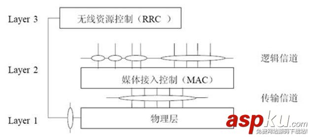 LTE物理層基礎概述 lte物理層協議,lte物理層總結,網絡協議,4G網絡
