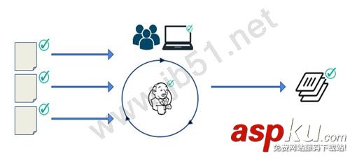 Docker 運行時如何將安全和隔離作為容器架構一部分 docker使用,Docker保護軟件供應鏈安全