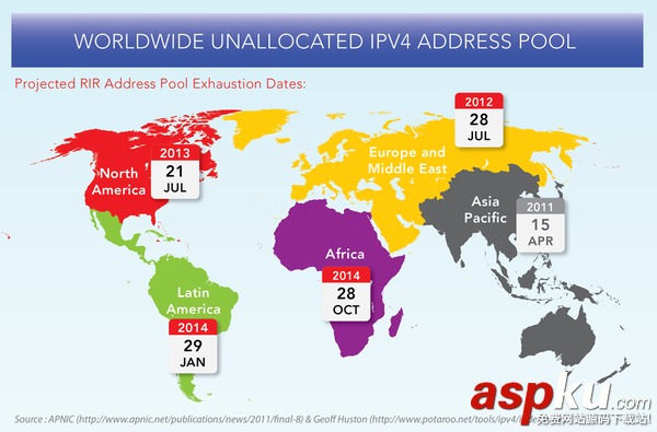 國內全面推進IPv6:網絡環境將會怎樣? IPv6地址,IPv6