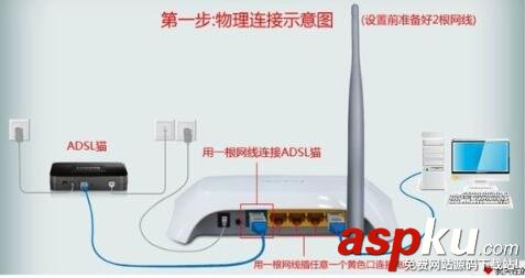 路由器設(shè)置不成功提示錯誤代碼5004解決辦法 路由器,錯誤代碼,5004