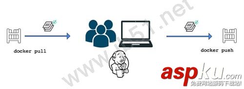Docker 運行時如何將安全和隔離作為容器架構(gòu)一部分 docker使用,Docker保護軟件供應鏈安全