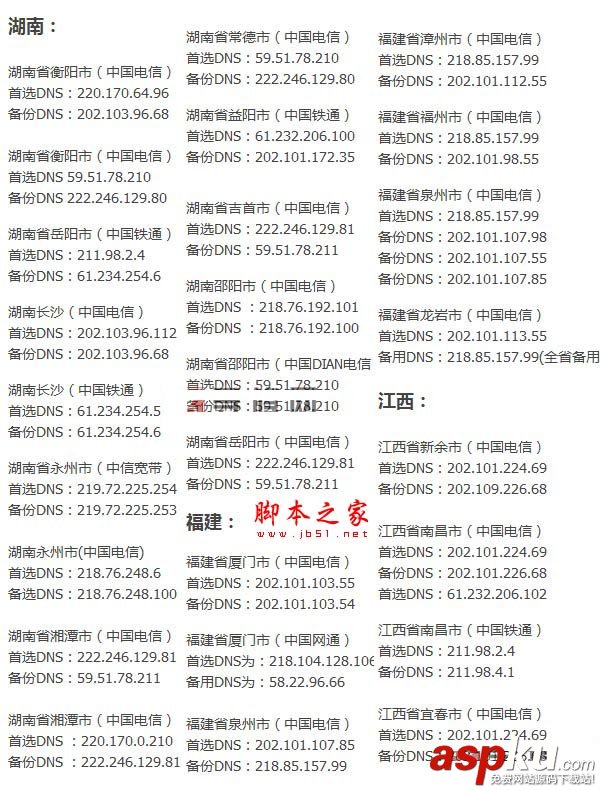 全國各省、市DNS服務器IP地址大全 (電信、網通、鐵通) 圖文 DNS服務器