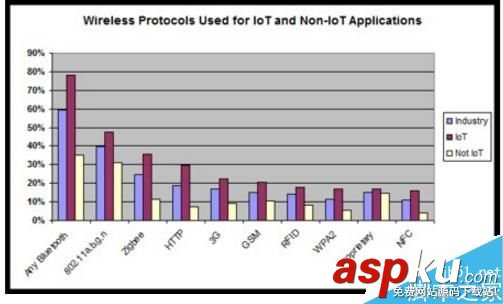 Wi-Fi和藍牙5技術誰更強?Wi-Fi大戰藍牙5 Wi-Fi,藍牙5