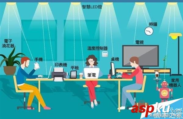 完爆Wi-Fi的Li-Fi是什么?與Wi-Fi有哪些不同? Wi-Fi,Li-Fi