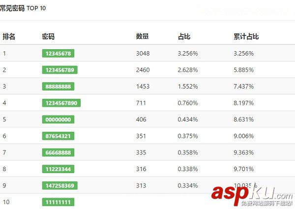 Wifi密碼怎么看?常用Wifi密碼排名大全 Wifi密碼,常用密碼