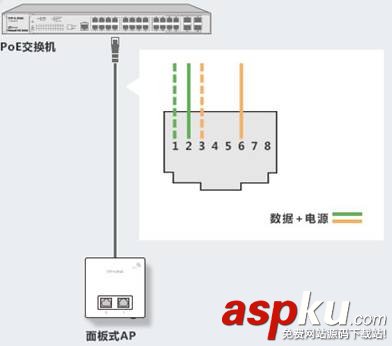 TP-Link面板式AP與吸頂式AP是利用網線中的哪幾根線芯進行供電 TP-Link,AP,TP-Link面板式AP,吸頂式AP