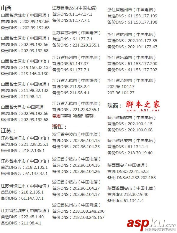 全國各省、市DNS服務器IP地址大全 (電信、網通、鐵通) 圖文 DNS服務器
