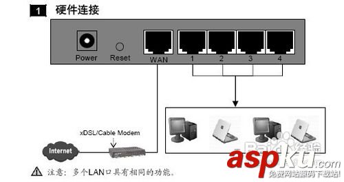 電信寬帶怎么設置路由器?電信寬帶路由器設置流程圖解 電信寬帶,路由器,電信