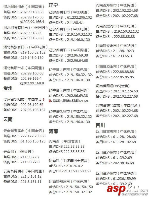 全國各省、市DNS服務器IP地址大全 (電信、網通、鐵通) 圖文 DNS服務器