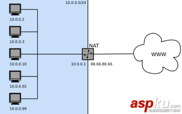 國內全面推進IPv6:網絡環境將會怎樣? IPv6地址,IPv6
