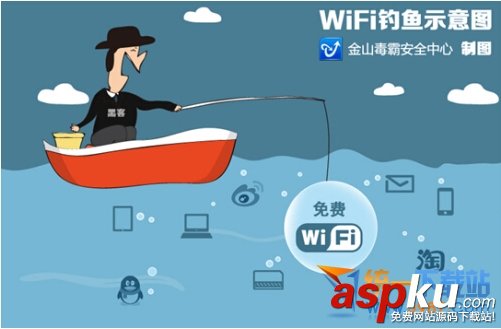 “危險的WiFi” 無線上網存安全隱患 WiFi,無線網絡