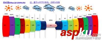 4G網(wǎng)絡(luò)中的微波是怎樣傳輸?shù)模课⒉▊鬏斀鉀Q方案 4g微波傳輸,無線微波傳輸,微波傳輸方式,微波傳輸線,4G網(wǎng)絡(luò),中國