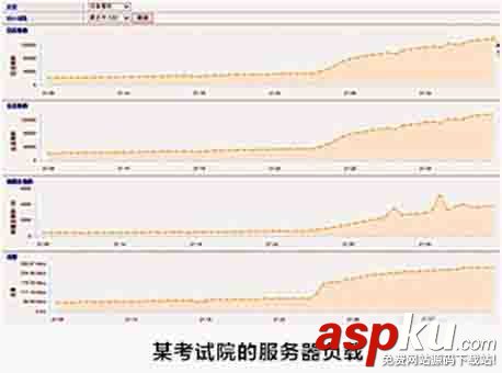 專家解讀:如何選擇負載均衡設備? 鏈路負載均衡設備,負載均衡,怎么選擇負載均衡,負載均衡器