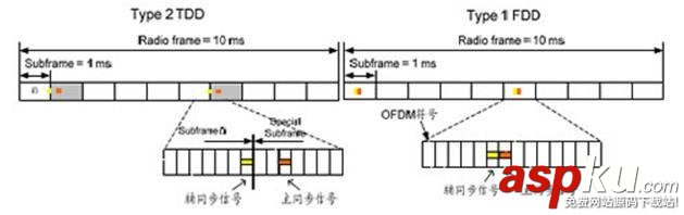 LTE物理層基礎概述 lte物理層協議,lte物理層總結,網絡協議,4G網絡