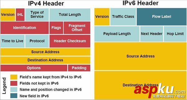 國內全面推進IPv6:網絡環境將會怎樣? IPv6地址,IPv6