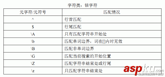 重溫JavaScript中的正則表達(dá)式 js學(xué)習(xí)筆記 重溫JavaScript中的正則表達(dá)式 js學(xué)習(xí)筆記