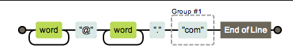 JavaScript正則表達式上之基本語法(推薦) JavaScript,正則表達式,語法