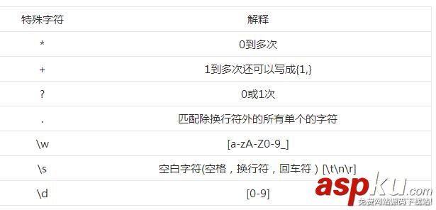 PHP正則表達(dá)式基礎(chǔ)入門