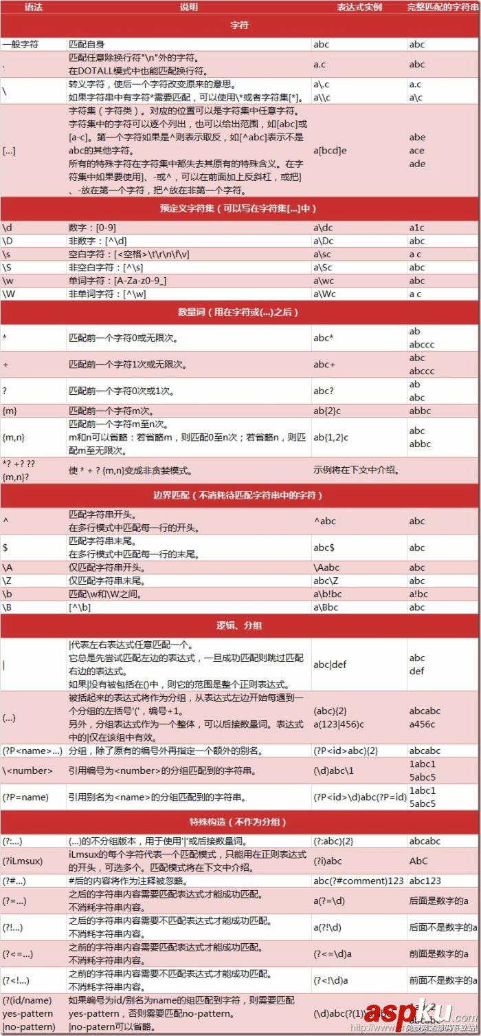 python3爬蟲(chóng)之入門(mén)基礎(chǔ)和正則表達(dá)式