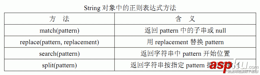 重溫JavaScript中的正則表達(dá)式 js學(xué)習(xí)筆記 重溫JavaScript中的正則表達(dá)式 js學(xué)習(xí)筆記