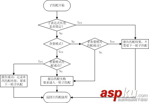 正則匹配原理之 逆序環(huán)視深入  正則匹配原理之 逆序環(huán)視深入