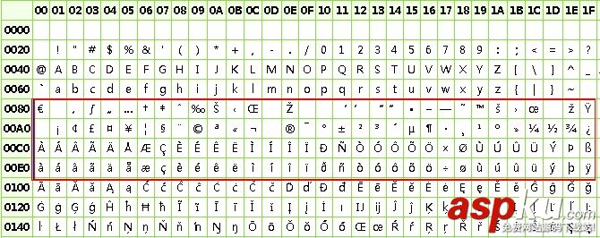 PHP中正則表達式對UNICODE字符碼的匹配方法 PHP中正則表達式對UNICODE字符碼的匹配方法